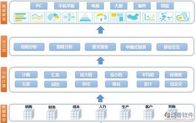 工廠ERP財務軟件的數據處理服務 效率提升與業務優化的關鍵