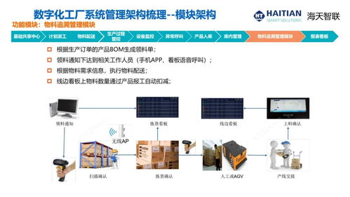 cim2021演講報告 杭州科強 注塑產業數字化轉型和智能工廠建設