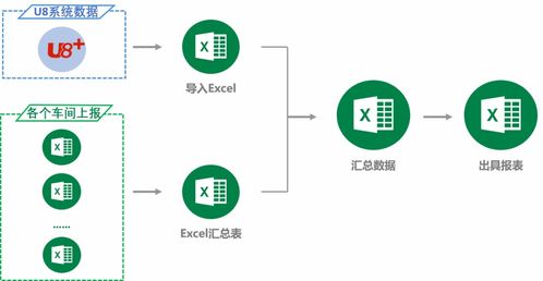 優(yōu)化成本核算流程，賦能數(shù)據(jù)服務企業(yè)經(jīng)營——分析云助力天藥股份數(shù)字化升級