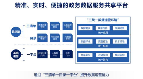數(shù)據(jù)服務化 打通企業(yè)數(shù)據(jù)價值釋放的最后一公里