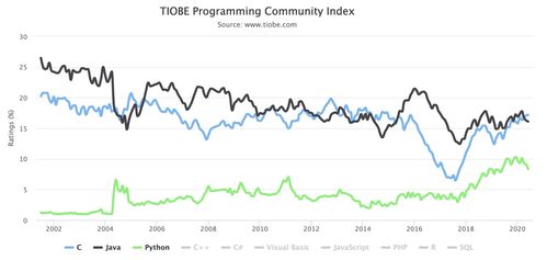 全網(wǎng)最適合Python小白的Python基礎課 純干貨，超詳細數(shù)據(jù)處理入門指南